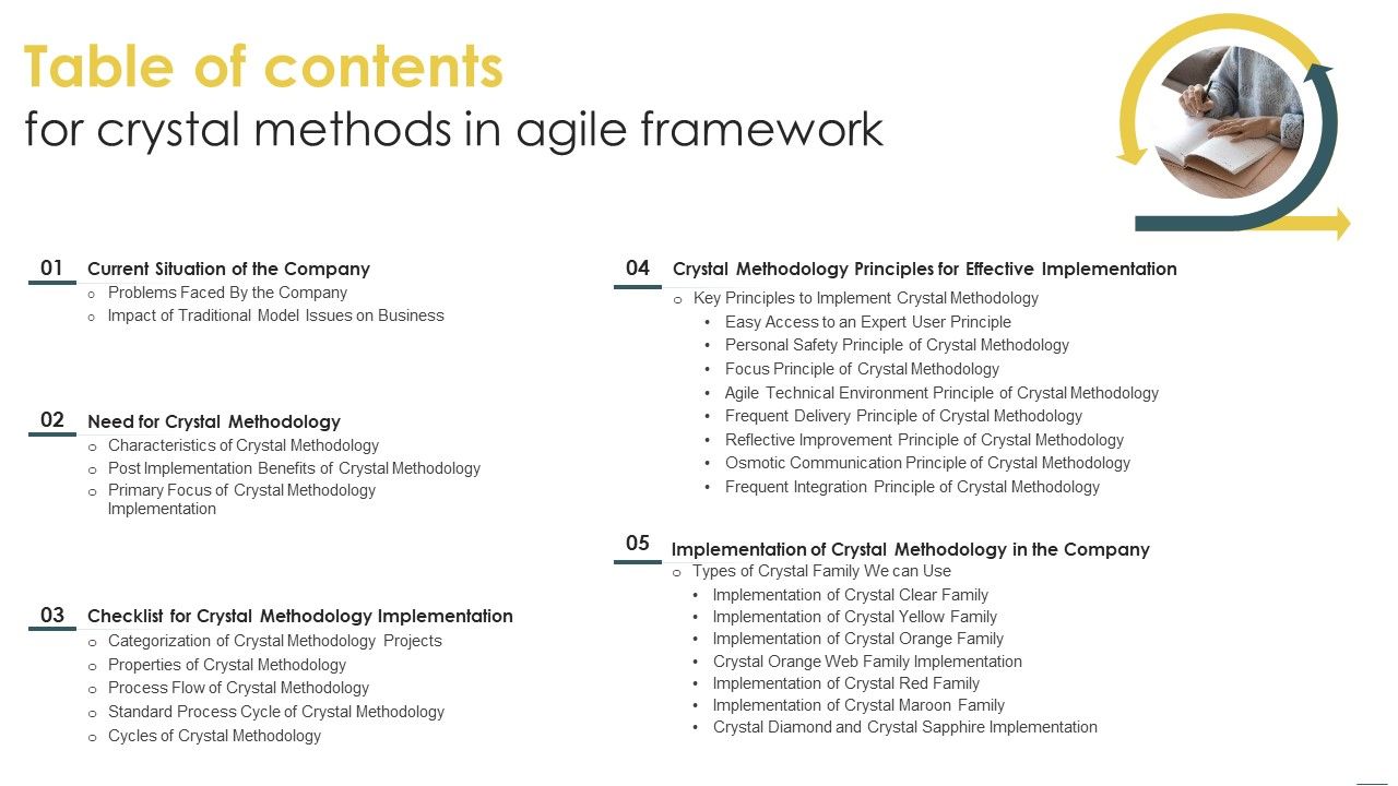 Table_Of_Contents_For_Crystal_Methods_In_Agile_Framework_Pictures_PDF_Slide_1.jpg