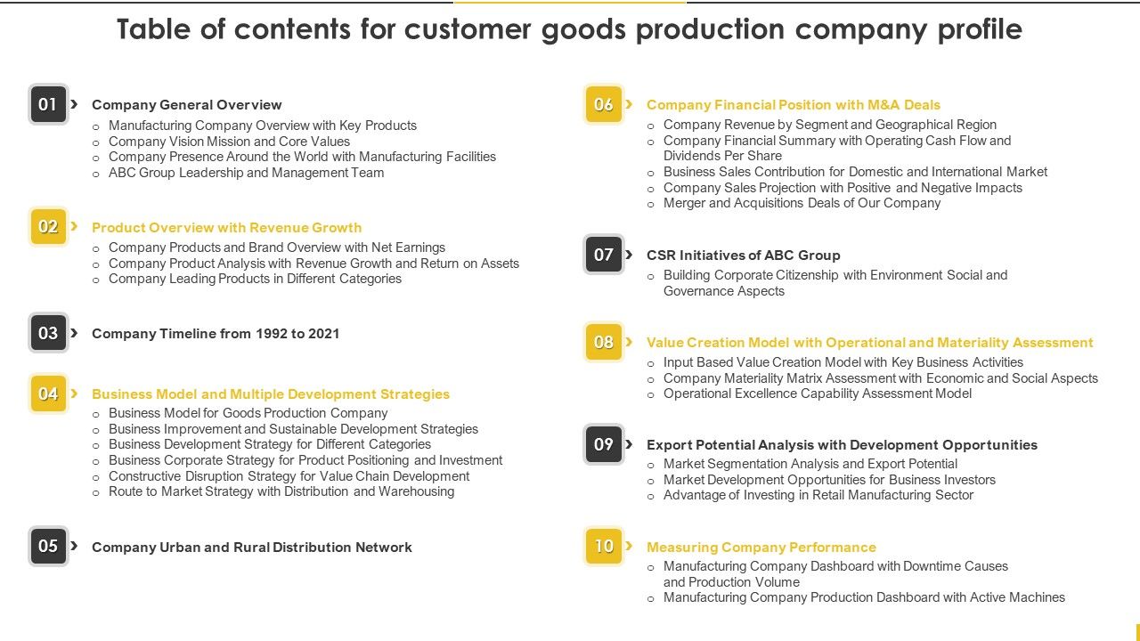 Table_Of_Contents_For_Customer_Goods_Production_Company_Profile_Topics_PDF_Slide_1.jpg