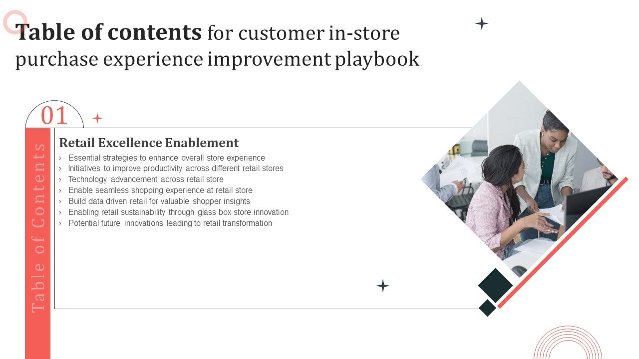 Table_Of_Contents_For_Customer_In_Store_Purchase_Experience_Improvement_Playbooks_Introduction_PDF_Slide_1.jpg