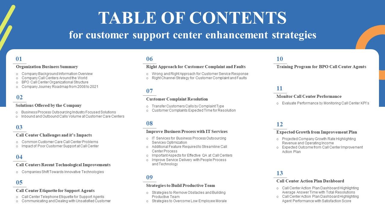 Table_Of_Contents_For_Customer_Support_Center_Enhancement_Strategies_Download_PDF_Slide_1.jpg