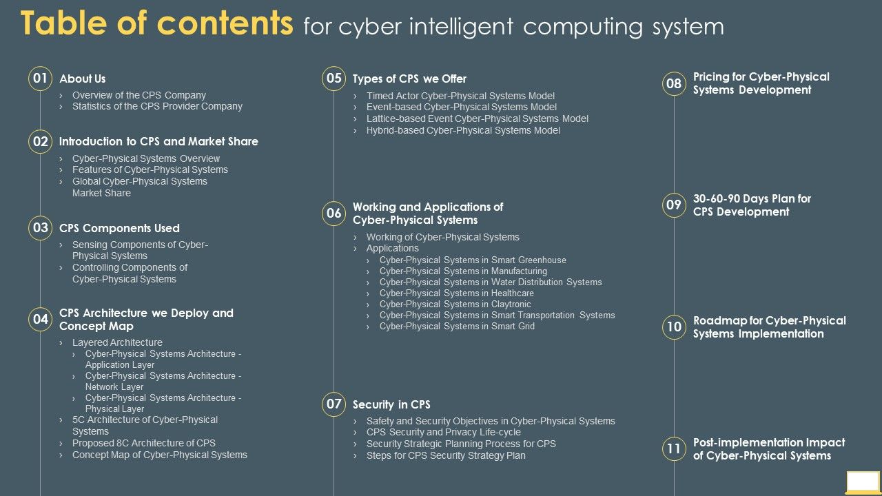 Table_Of_Contents_For_Cyber_Intelligent_Computing_System_Infographics_PDF_Slide_1.jpg