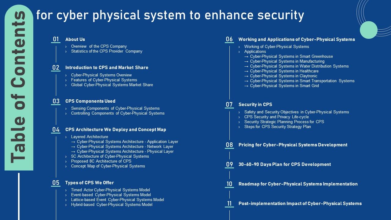Table_Of_Contents_For_Cyber_Physical_System_To_Enhance_Security_Portrait_PDF_Slide_1.jpg