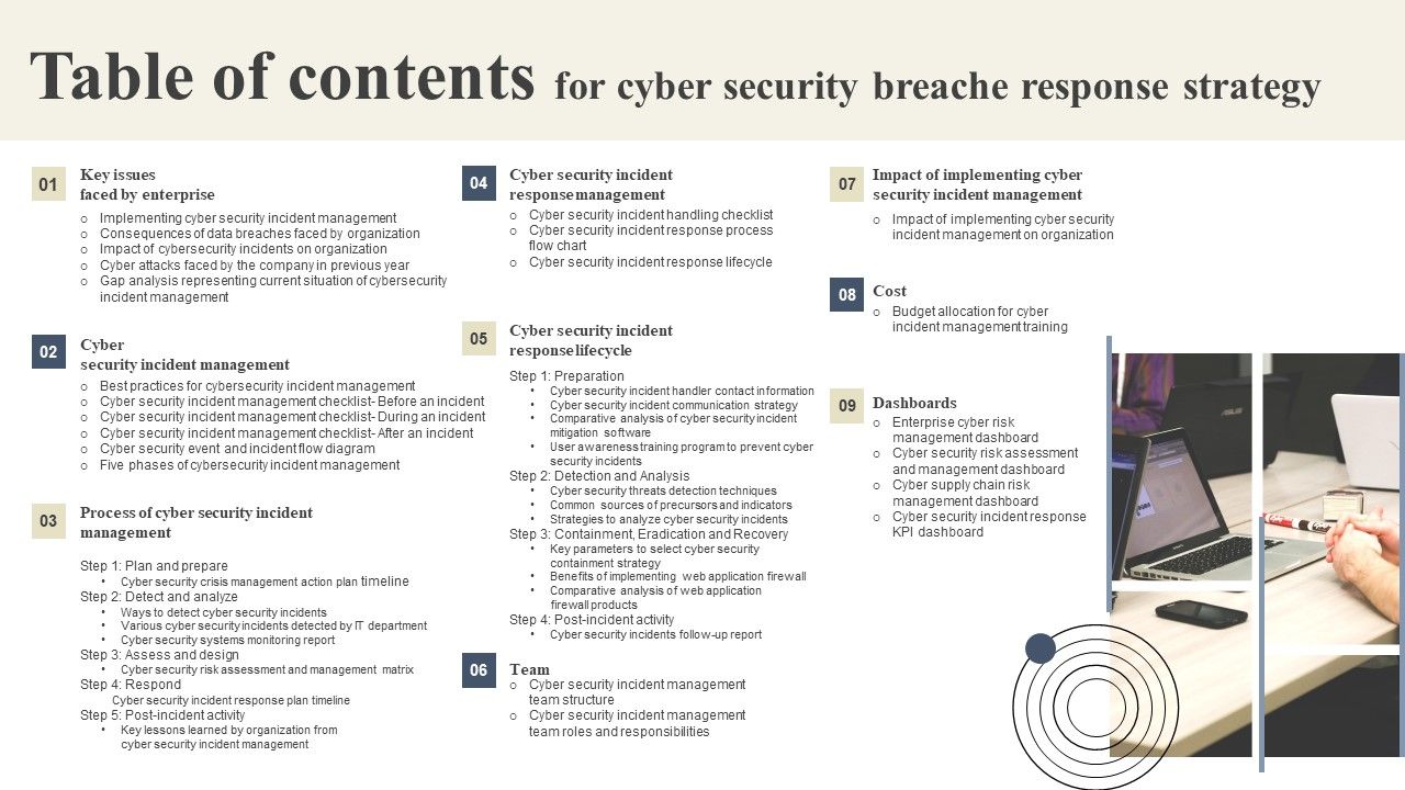Table_Of_Contents_For_Cyber_Security_Breache_Response_Strategy_Formats_PDF_Slide_1.jpg