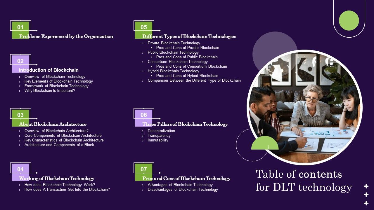 Table_Of_Contents_For_DLT_Technology_Ppt_PowerPoint_Presentation_File_Rules_PDF_Slide_1.jpg