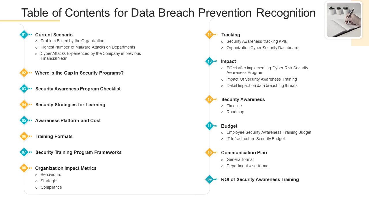 Table_Of_Contents_For_Data_Breach_Prevention_Recognition_Ppt_Model_Skills_PDF_Slide_1.jpg