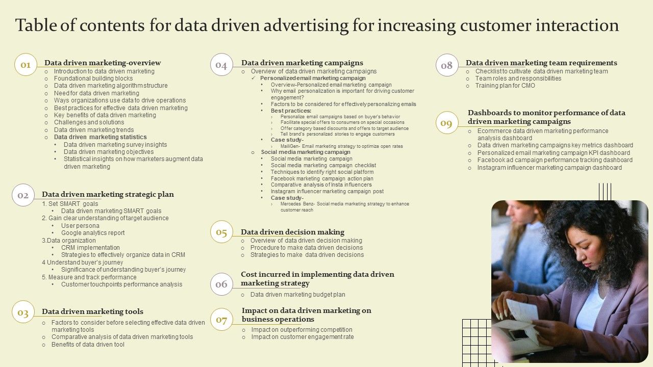 Table_Of_Contents_For_Data_Driven_Advertising_For_Increasing_Customer_Interaction_Ppt_Professional_Deck_PDF_Slide_1.jpg
