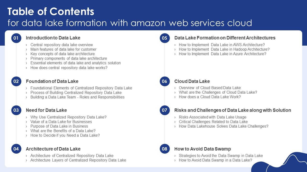 Table_Of_Contents_For_Data_Lake_Formation_With_Amazon_Web_Services_Cloud_Microsoft_PDF_Slide_1.jpg