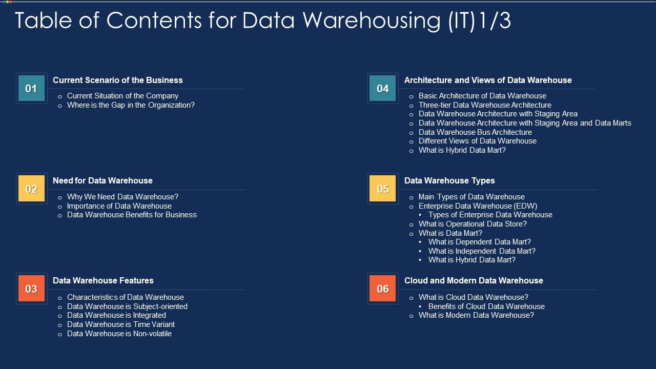 Table_Of_Contents_For_Data_Warehousing_IT_Business_Ppt_Model_Example_File_PDF_Slide_1.jpg