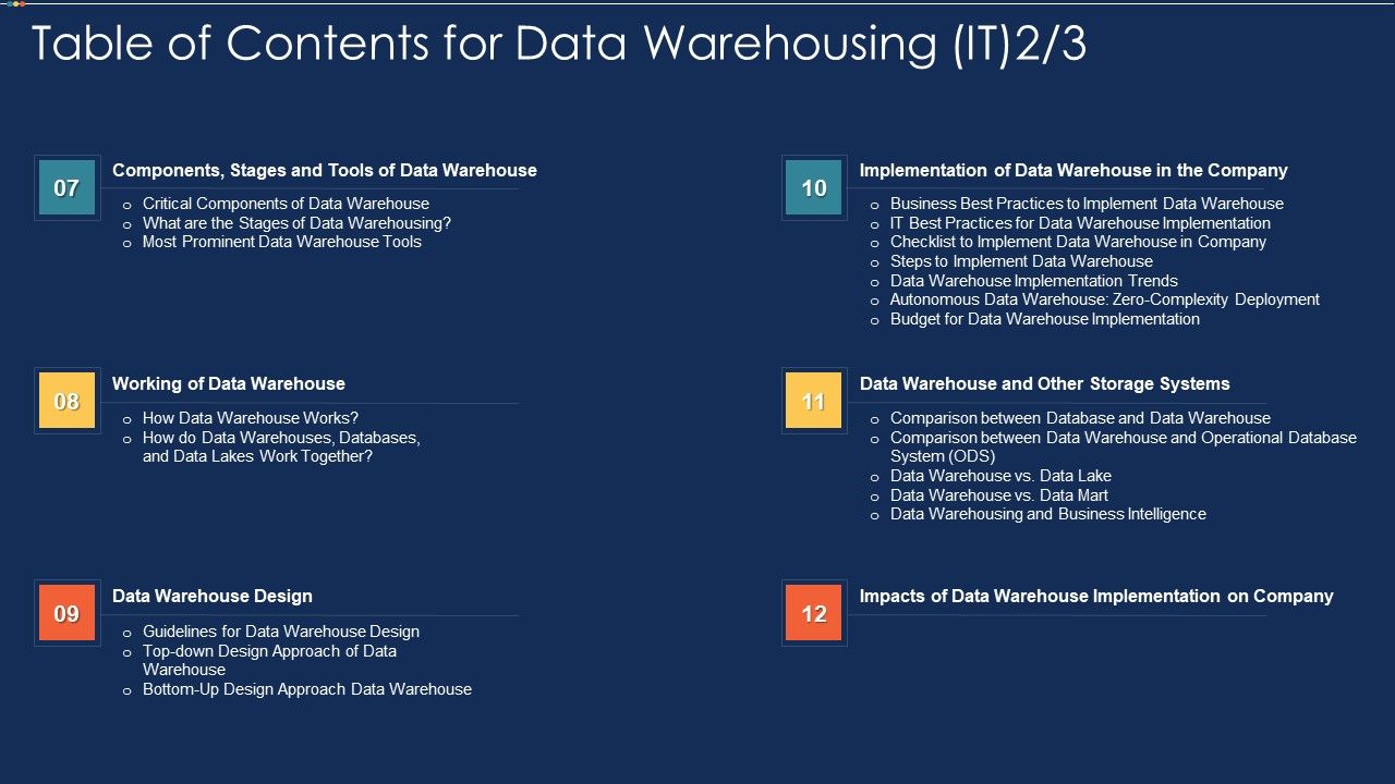 Table_Of_Contents_For_Data_Warehousing_IT_Components_Ppt_Files_PDF_Slide_1.jpg