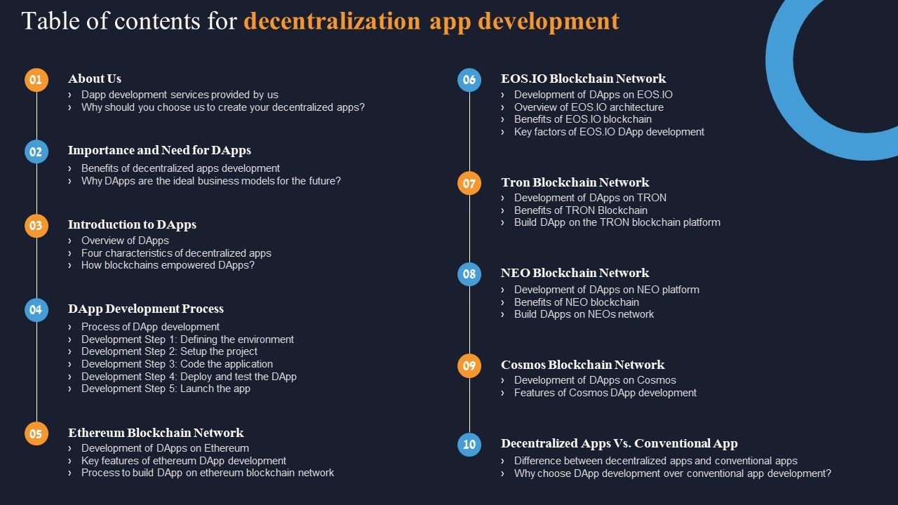 Table_Of_Contents_For_Decentralization_App_Development_Summary_PDF_Slide_1.jpg