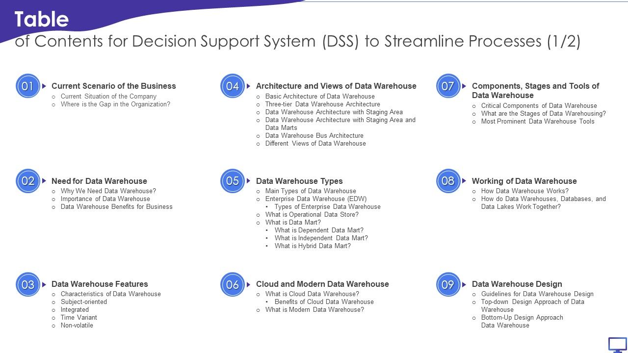 Table_Of_Contents_For_Decision_Support_System_DSS_To_Streamline_Processes_Infographics_PDF_Slide_1.jpg