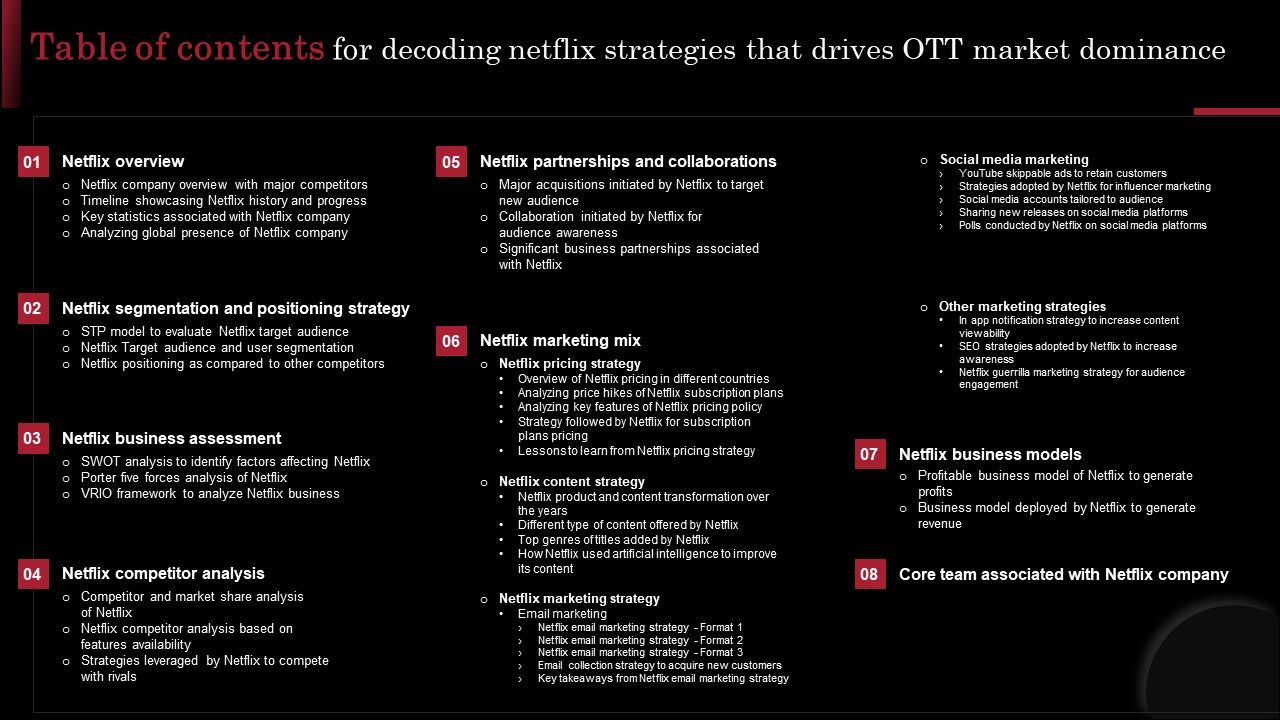 Table_Of_Contents_For_Decoding_Netflix_Strategies_That_Drives_OTT_Market_Dominance_Formats_PDF_Slide_1.jpg