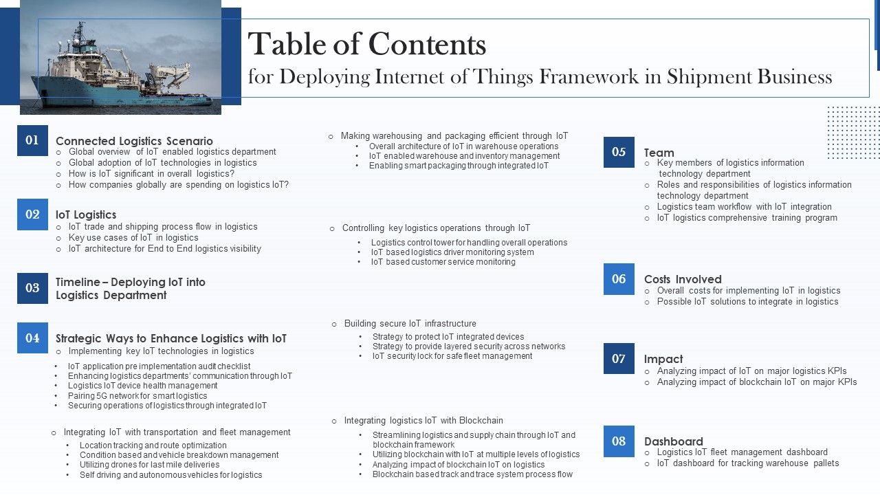 Table_Of_Contents_For_Deploying_Internet_Of_Things_Framework_In_Shipment_Business_Rules_PDF_Slide_1.jpg