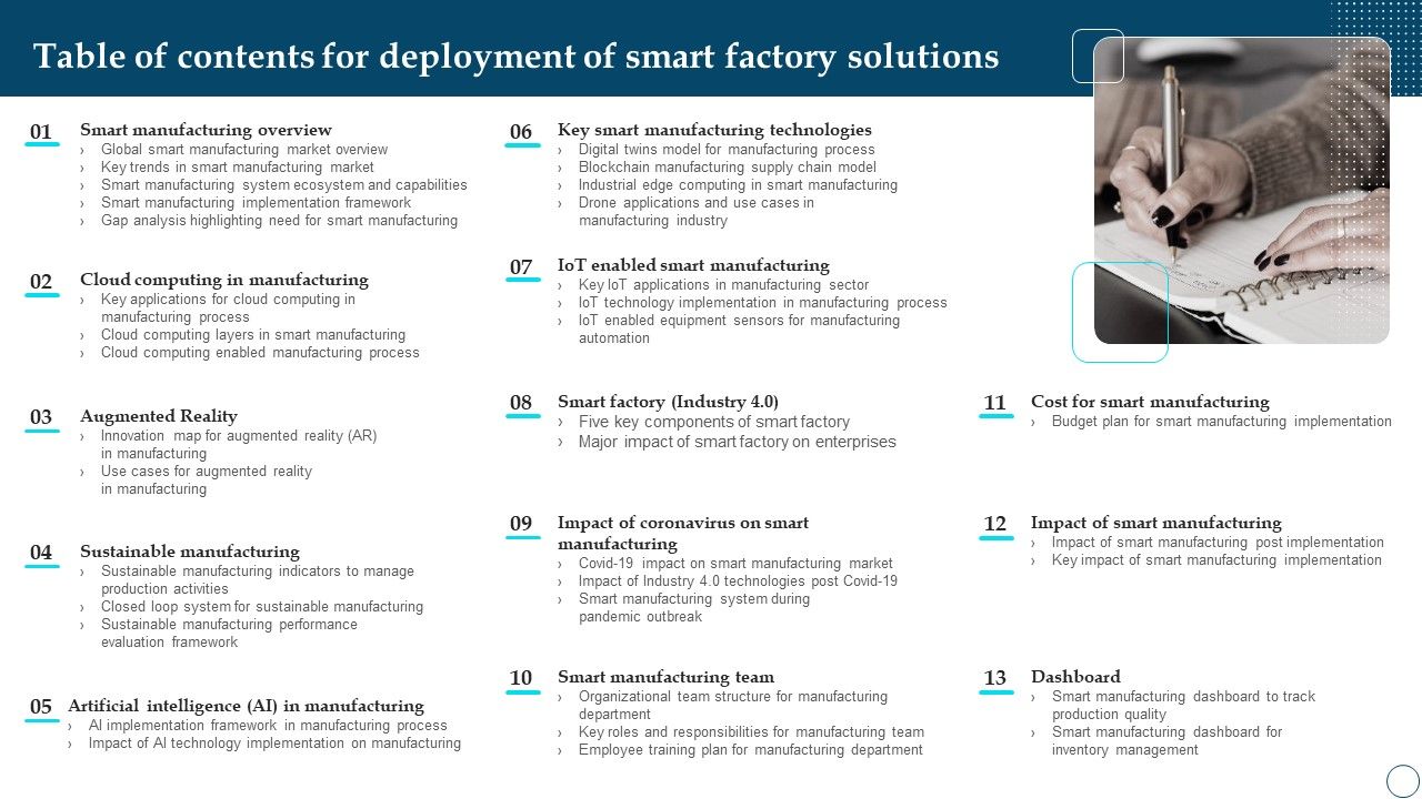 Table_Of_Contents_For_Deployment_Of_Smart_Factory_Solutions_Sample_PDF_Slide_1.jpg