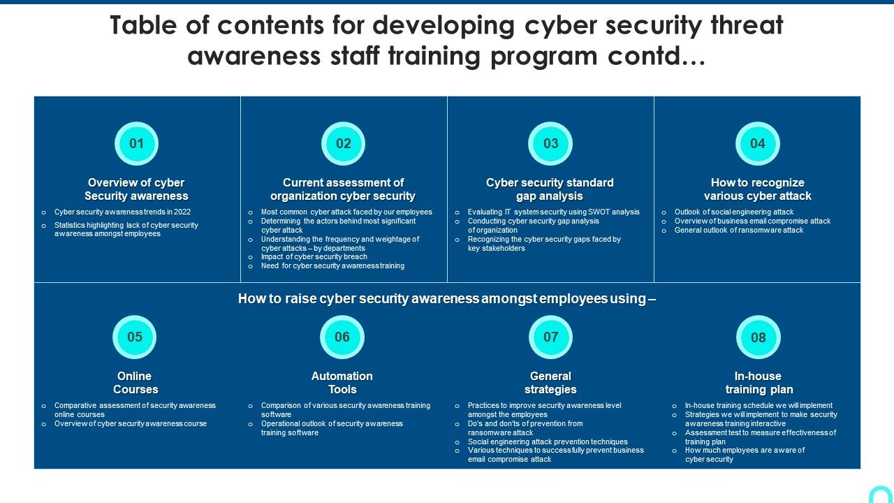 Table_Of_Contents_For_Developing_Cyber_Security_Threat_Awareness_Staff_Training_Program_Contd_Topics_PDF_Slide_1.jpg