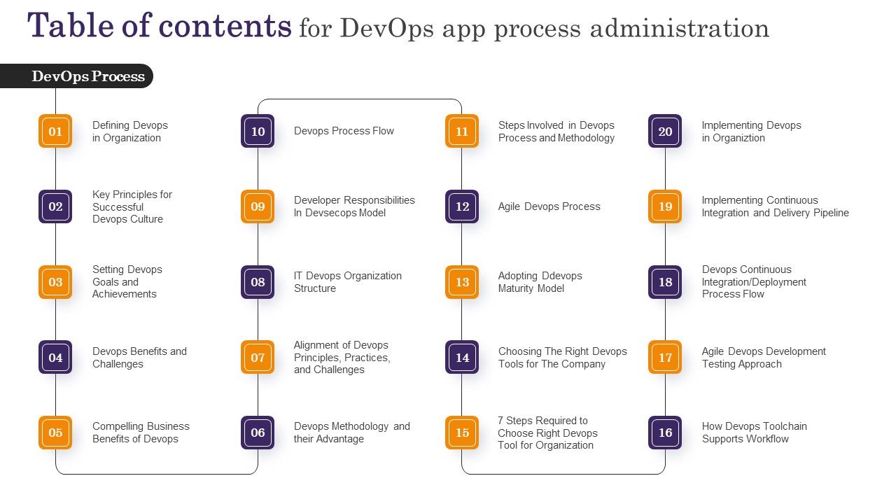 Table_Of_Contents_For_Devops_App_Process_Administration_Clipart_PDF_Slide_1.jpg