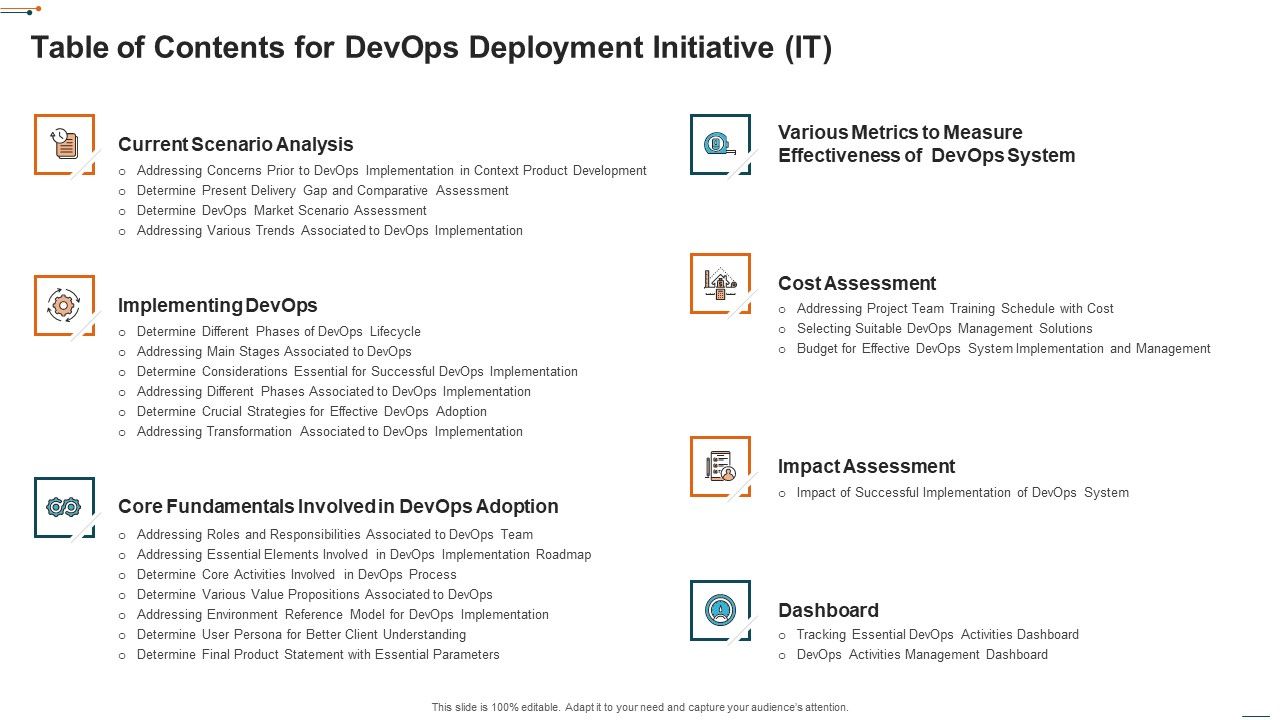 Table_Of_Contents_For_Devops_Deployment_Initiative_IT_Elements_PDF_Slide_1.jpg