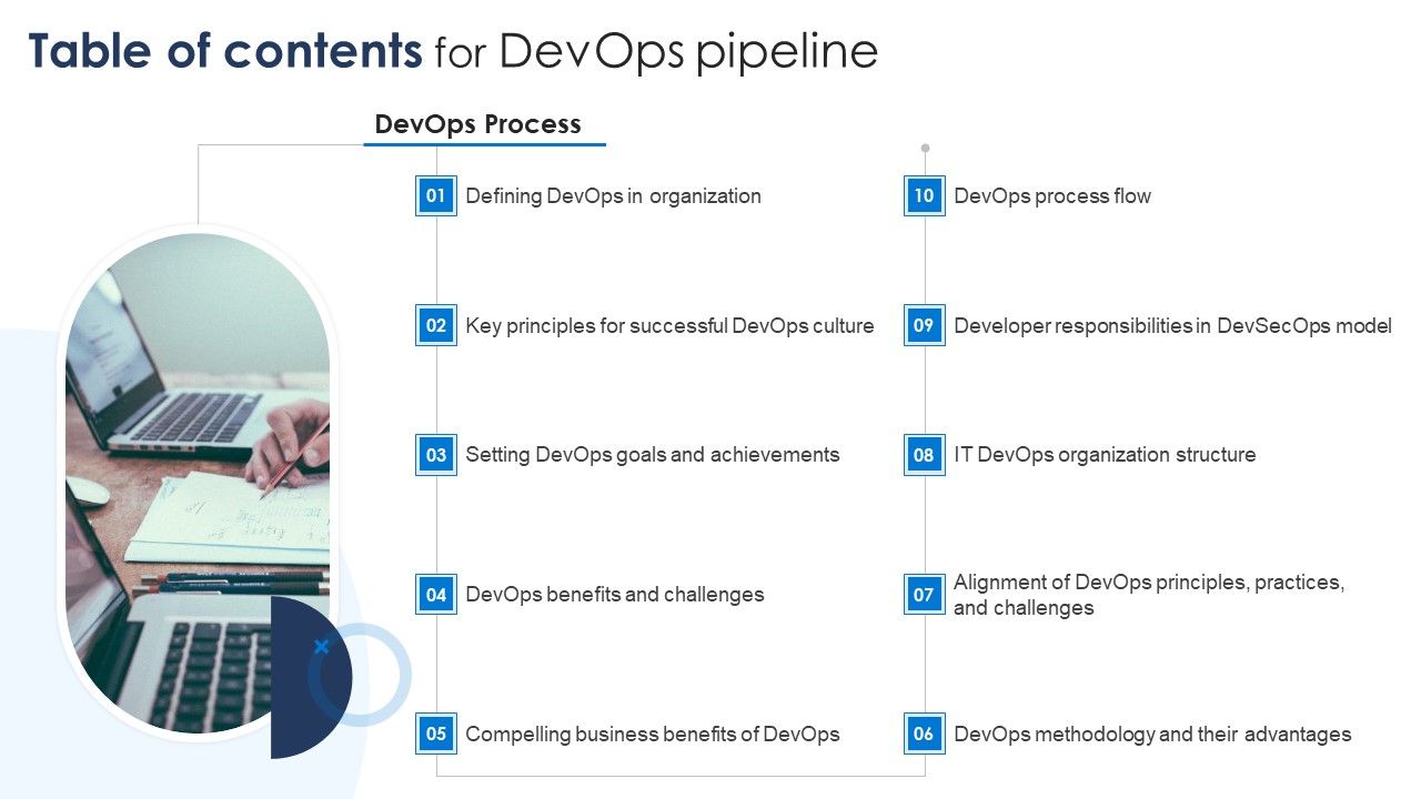 Table_Of_Contents_For_Devops_Pipeline_Ppt_PowerPoint_Presentation_File_Files_PDF_Slide_1.jpg