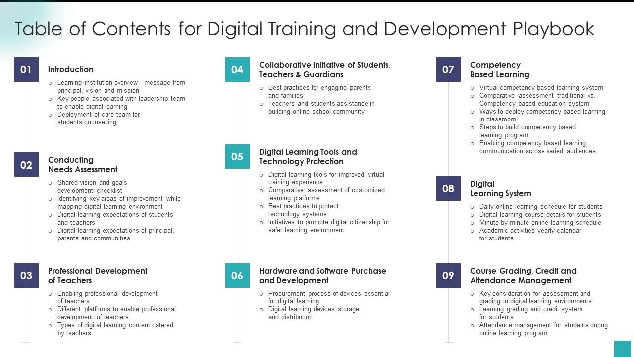 Table_Of_Contents_For_Digital_Training_And_Development_Playbook_Professional_PDF_Slide_1.jpg