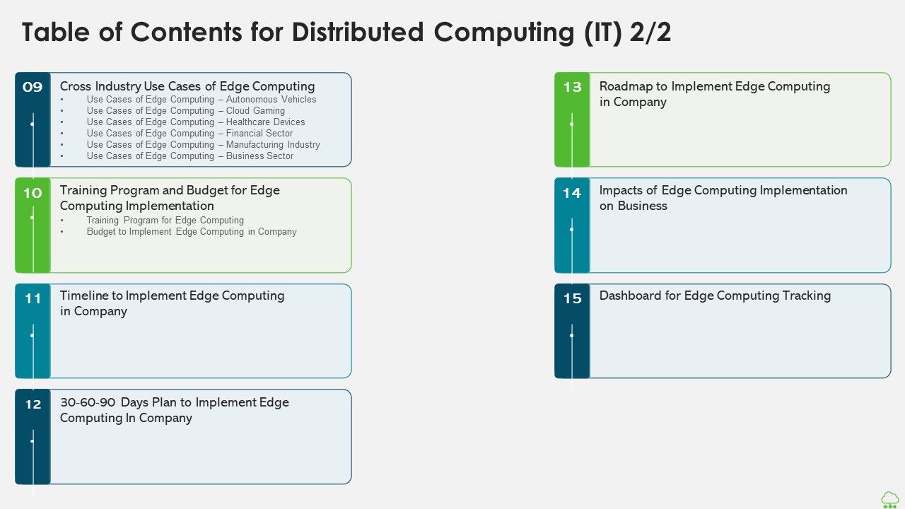Table_Of_Contents_For_Distributed_Computing_IT_Edge_Ppt_Background_Image_PDF_Slide_1.jpg