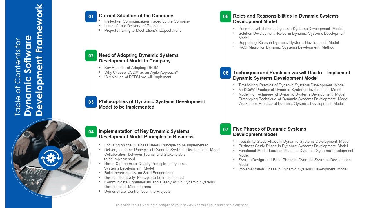 Table_Of_Contents_For_Dynamic_Software_Development_Framework_Introduction_PDF_Slide_1.jpg