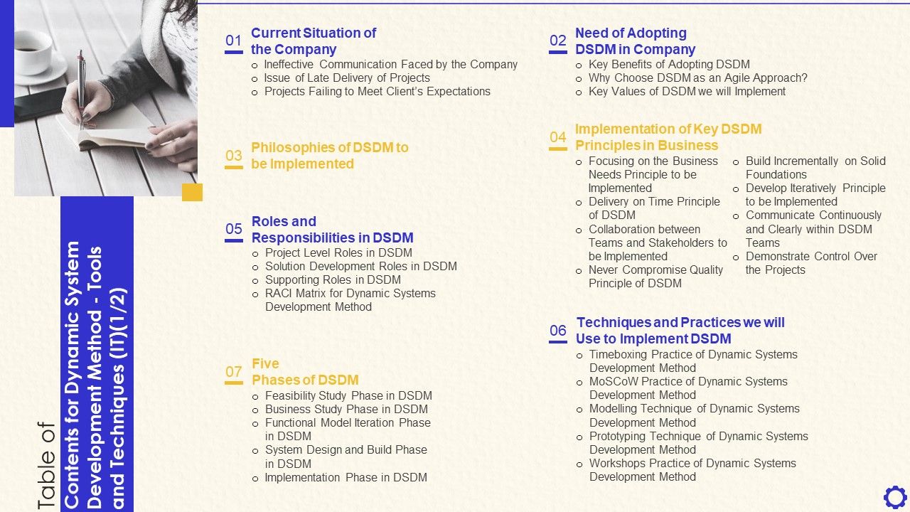 Table_Of_Contents_For_Dynamic_System_Development_Method_Tools_And_Techniques_IT_Tips_Topics_PDF_Slide_1.jpg