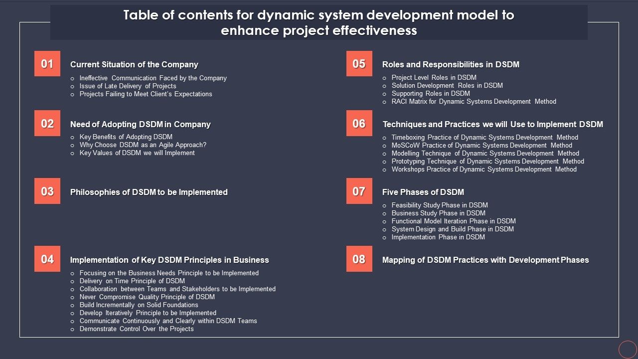 Table_Of_Contents_For_Dynamic_System_Development_Model_To_Enhance_Project_Effectiveness_Clipart_PDF_Slide_1.jpg