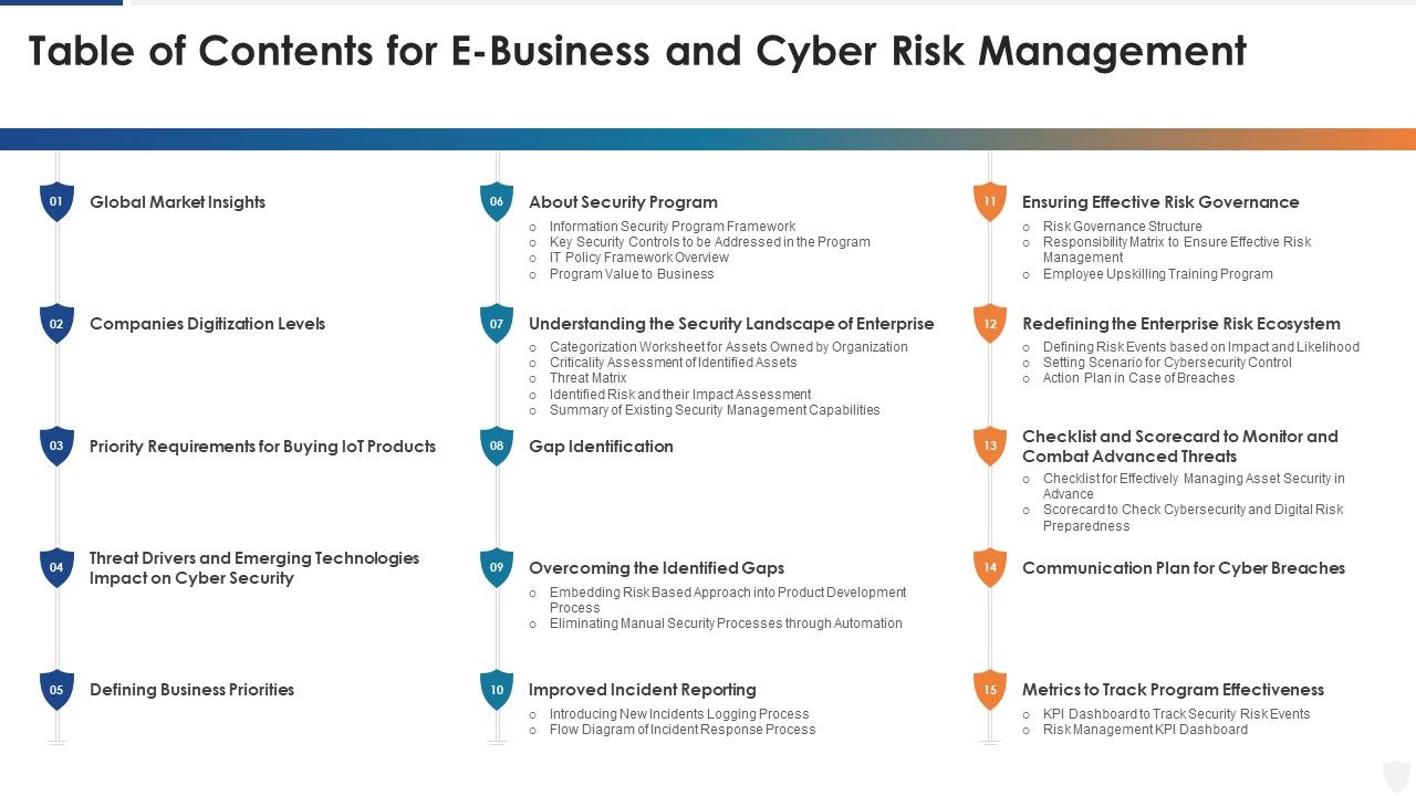 Table_Of_Contents_For_E_Business_And_Cyber_Risk_Management_Ppt_Slides_Layout_PDF_Slide_1.jpg