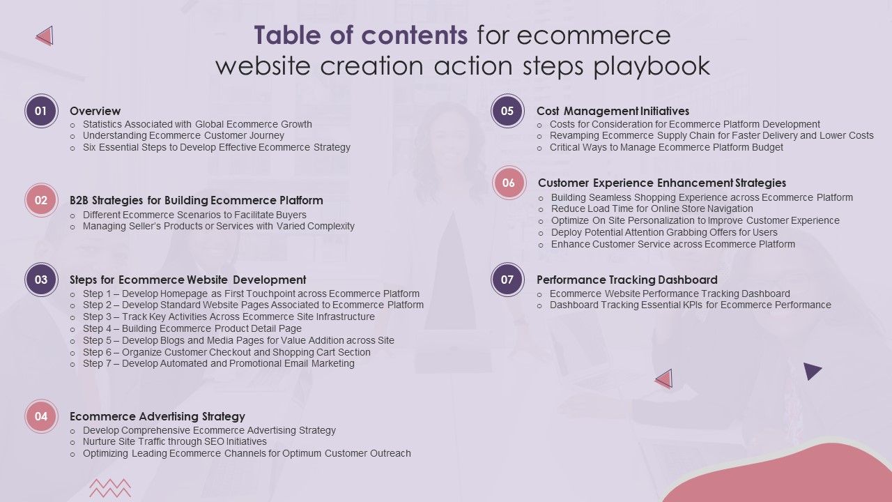 Table_Of_Contents_For_Ecommerce_Website_Creation_Action_Steps_Playbook_Template_PDF_Slide_1.jpg