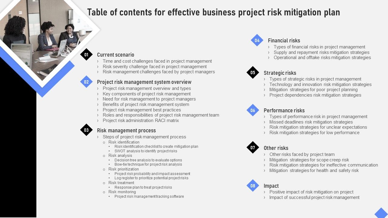 Table_Of_Contents_For_Effective_Business_Project_Risk_Mitigation_Plan_Elements_PDF_Slide_1.jpg