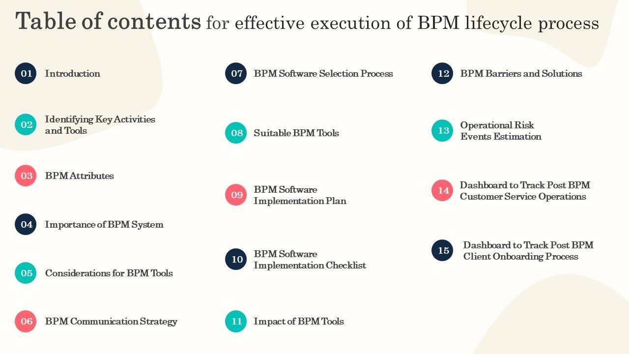 Table_Of_Contents_For_Effective_Execution_Of_BPM_Lifecycle_Process_Information_PDF_Slide_1.jpg