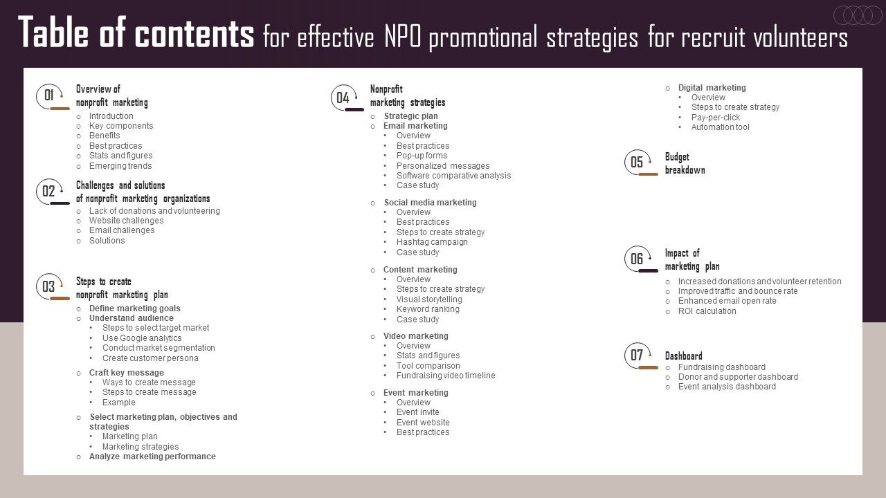 Table_Of_Contents_For_Effective_NPO_Promotional_Strategies_For_Recruit_Volunteers_Rules_PDF_Slide_1.jpg
