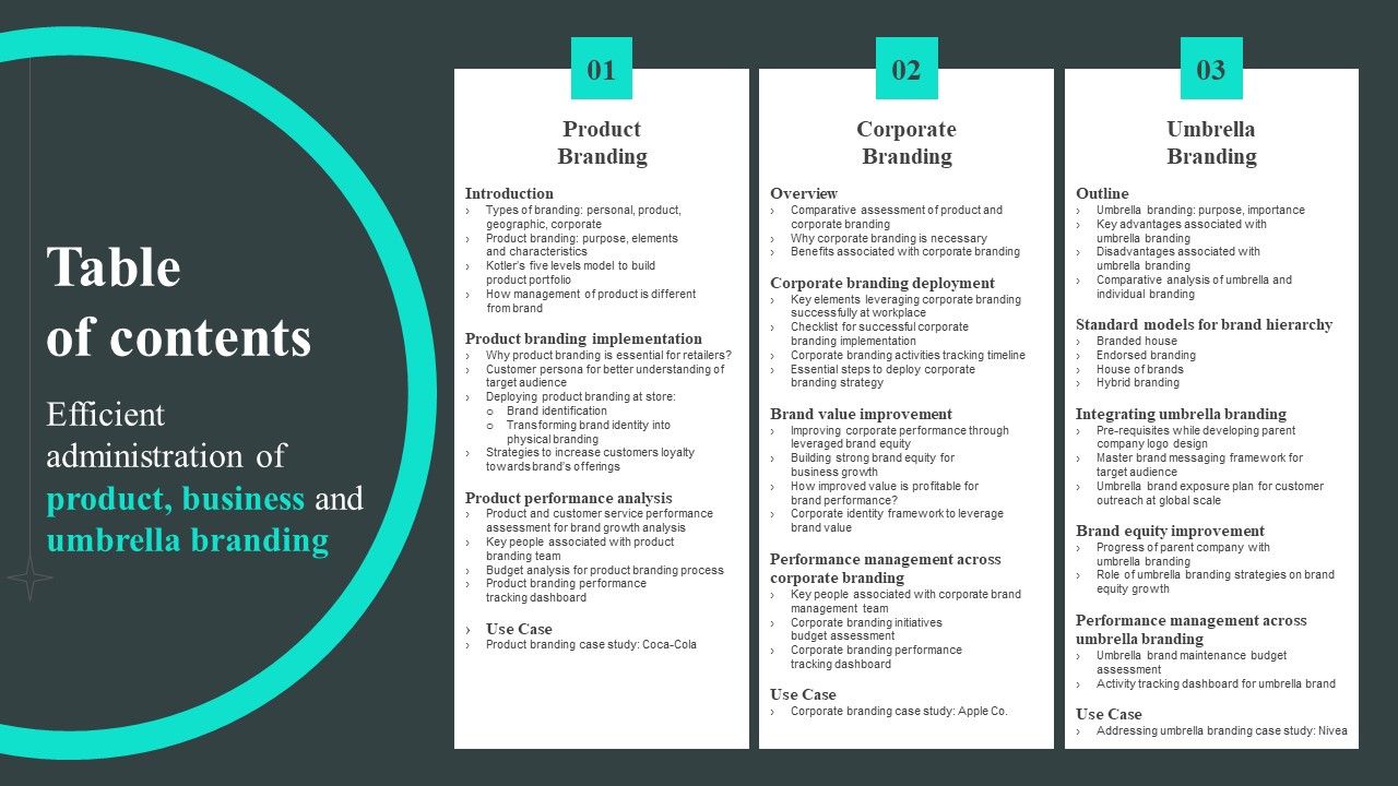 Table_Of_Contents_For_Efficient_Administration_Of_Product_Business_And_Umbrella_Branding_Pictures_PDF_Slide_1.jpg