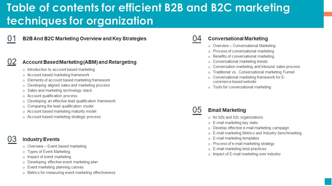 Table_Of_Contents_For_Efficient_B2B_And_B2C_Marketing_Techniques_For_Organization_Portrait_PDF_Slide_1.jpg