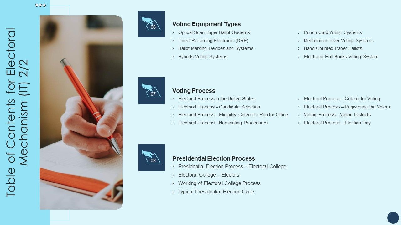 Table_Of_Contents_For_Electoral_Mechanism_IT_Process_Ppt_Guide_PDF_Slide_1.jpg