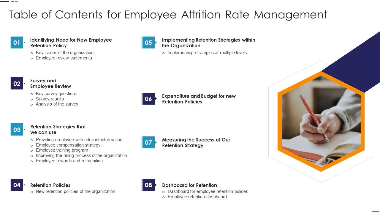 Table_Of_Contents_For_Employee_Attrition_Rate_Management_Structure_PDF_Slide_1.jpg