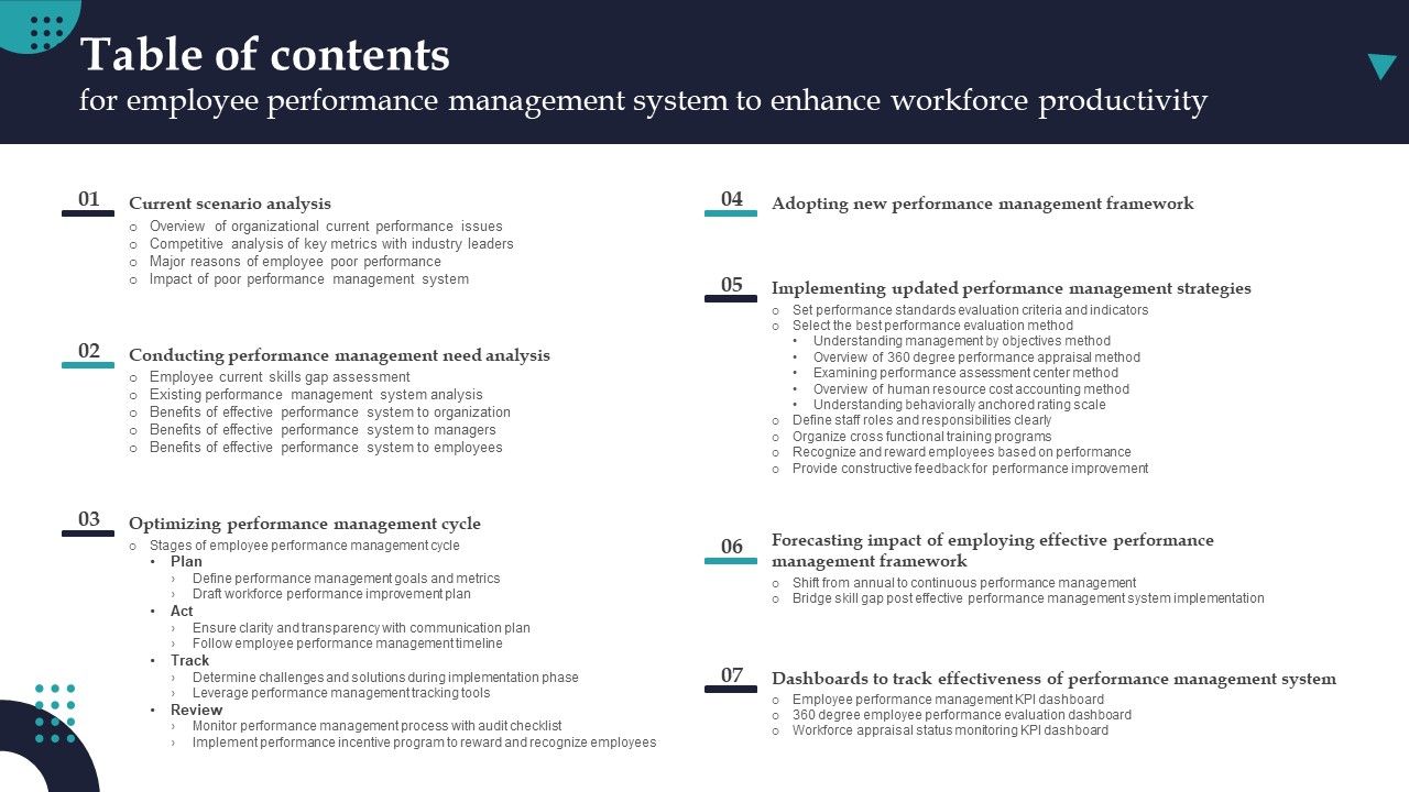 Table_Of_Contents_For_Employee_Performance_Management_System_To_Enhance_Workforce_Productivity_Designs_PDF_Slide_1.jpg