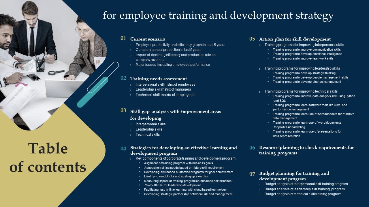 Table_Of_Contents_For_Employee_Training_And_Development_Strategy_Ideas_PDF_Slide_1.jpg