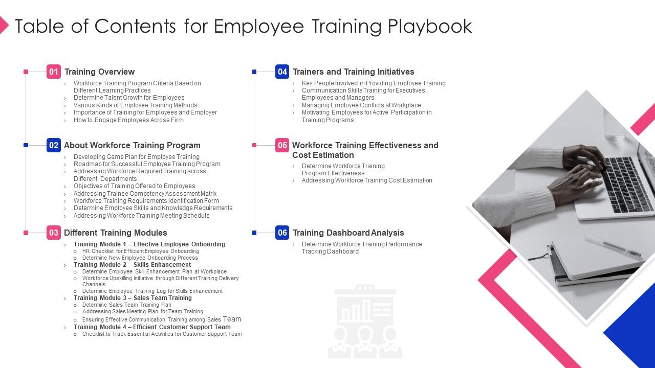 Table_Of_Contents_For_Employee_Training_Playbook_Introduction_PDF_Slide_1.jpg