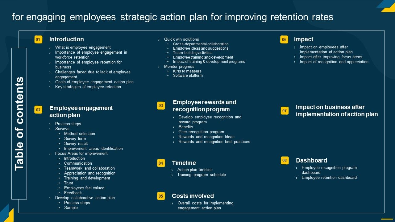 Table_Of_Contents_For_Engaging_Employees_Strategic_Action_Plan_For_Improving_Background_PDF_Slide_1.jpg