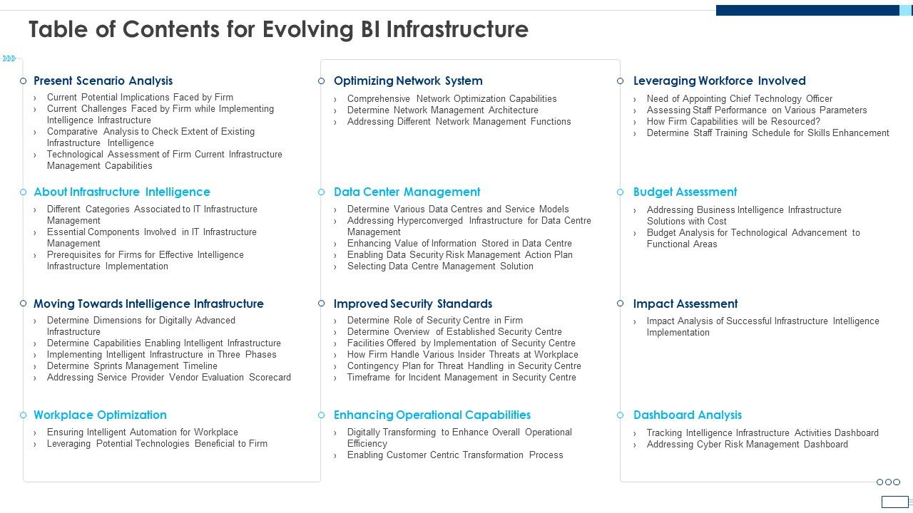 Table_Of_Contents_For_Evolving_BI_Infrastructure_Summary_PDF_Slide_1.jpg
