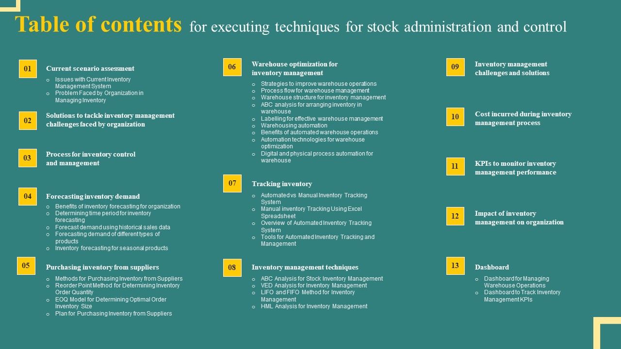 Table_Of_Contents_For_Executing_Techniques_For_Stock_Administration_And_Control_Demonstration_PDF_Slide_1.jpg