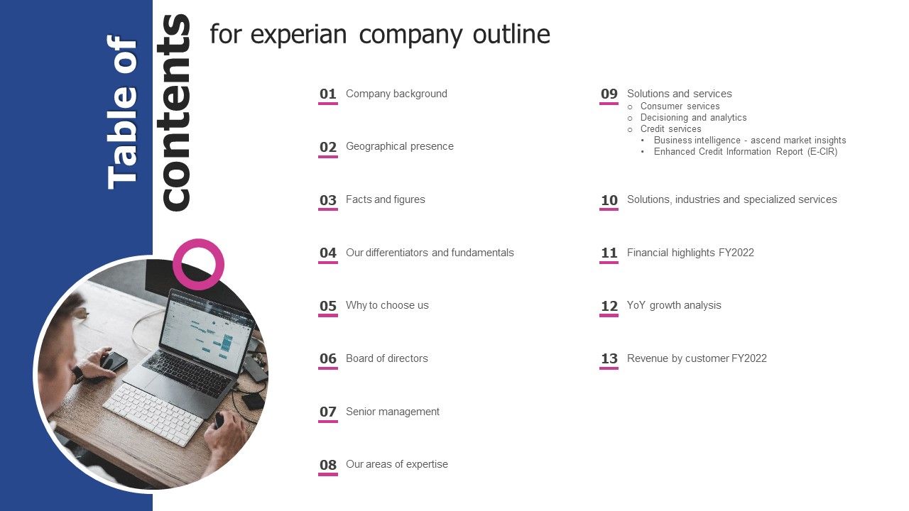 Table_Of_Contents_For_Experian_Company_Outline_Pictures_PDF_Slide_1.jpg