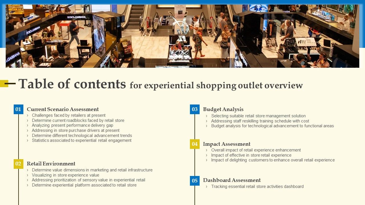 Table_Of_Contents_For_Experiential_Shopping_Outlet_Overview_Rules_PDF_Slide_1.jpg