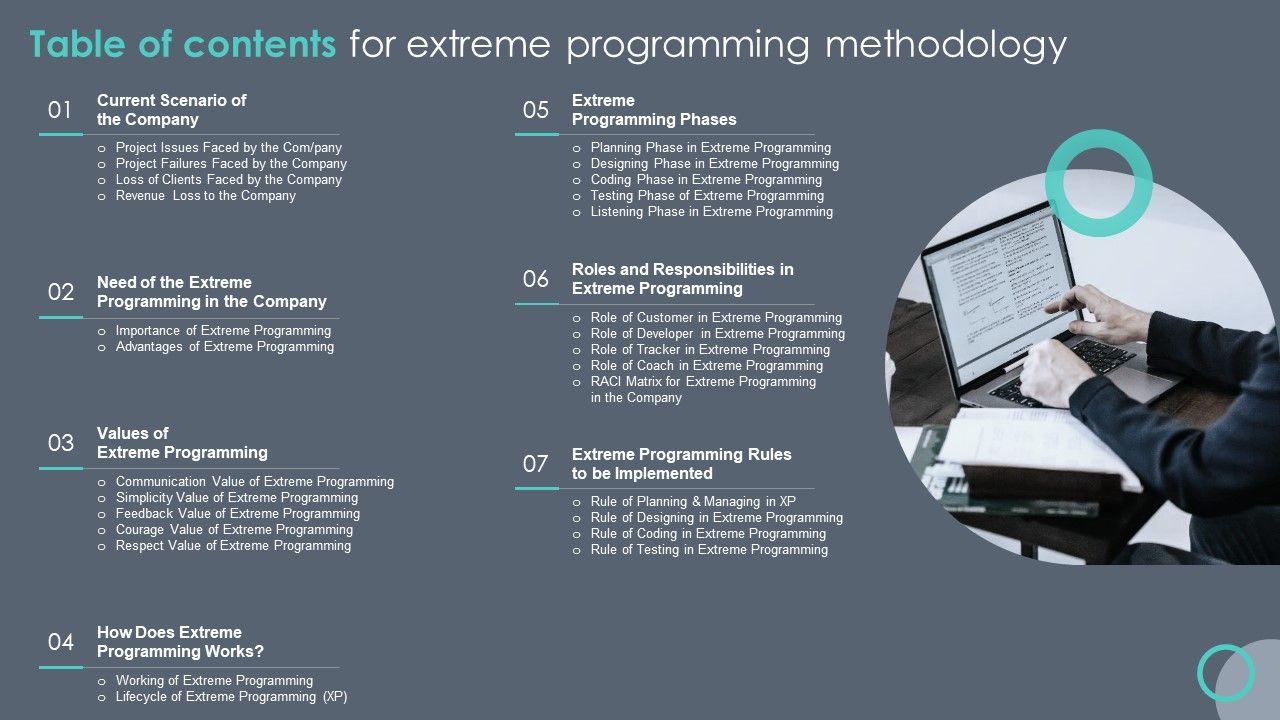Table_Of_Contents_For_Extreme_Programming_Methodology_Slides_PDF_Slide_1.jpg