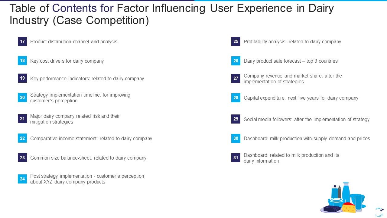 Table_Of_Contents_For_Factor_Influencing_User_Experience_In_Dairy_Industry_Case_Competition_Vision_Designs_PDF_Slide_1.jpg