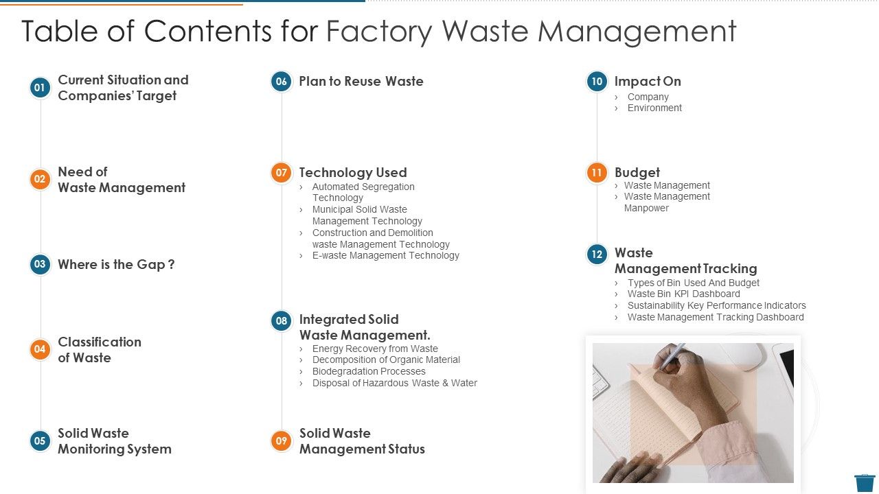 Table_Of_Contents_For_Factory_Waste_Management_Download_PDF_Slide_1.jpg