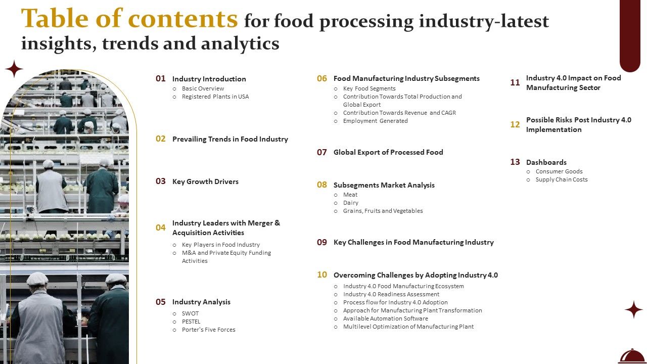 Table_Of_Contents_For_Food_Processing_Industry_Latest_Insights_Trends_And_Analytics_Graphics_PDF_Slide_1.jpg