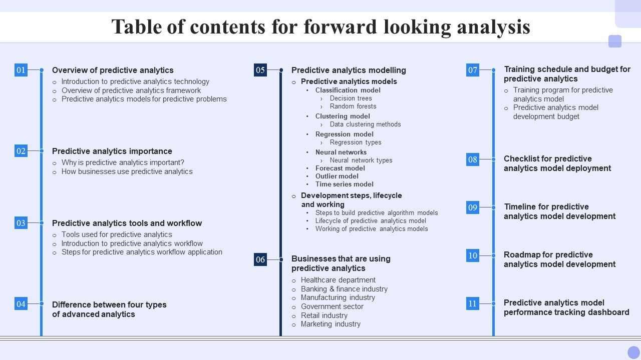 Table_Of_Contents_For_Forward_Looking_Analysis_Graphics_PDF_Slide_1.jpg