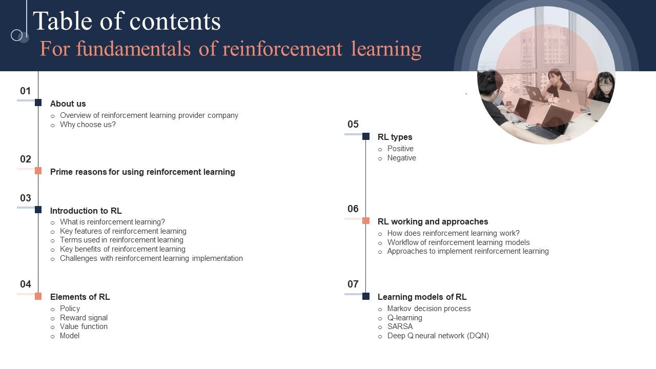 Table_Of_Contents_For_Fundamentals_Of_Reinforcement_Ppt_Summary_Graphics_Pictures_PDF_Slide_1.jpg